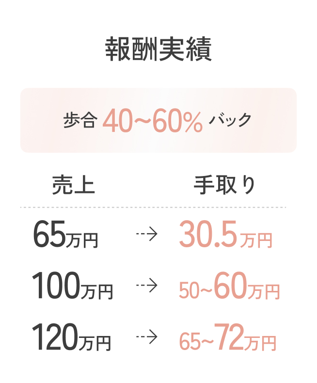 サロンスタッフの様子