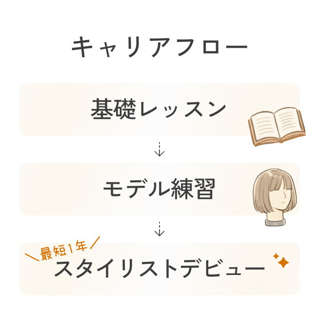 サロンスタッフの様子