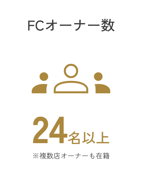 FCオーナー数